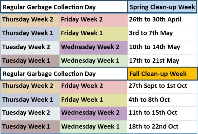 Clean-up Weeks